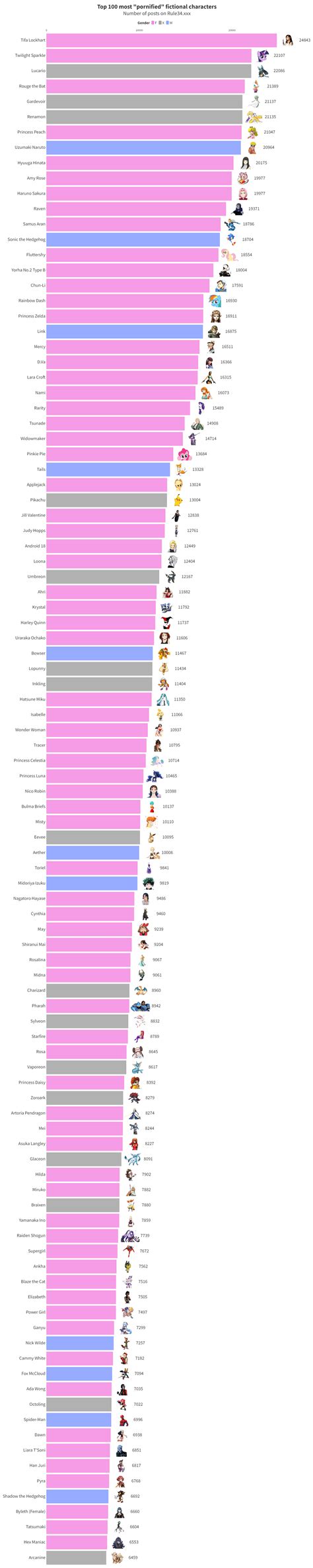 naruto rule34|Top 20 The Most Beautiful and Stunning Women in Naruto。